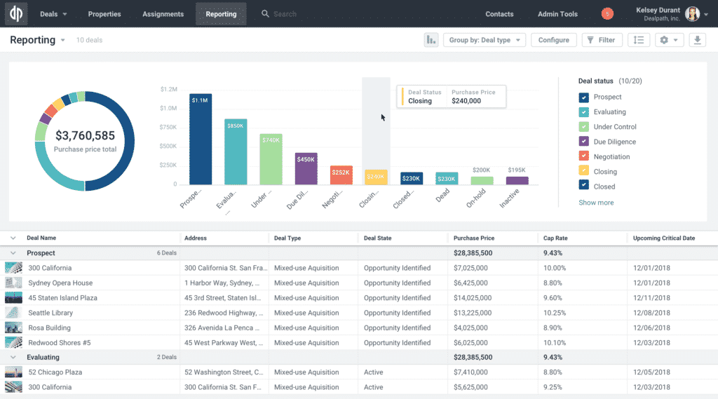 Reporting with Charts