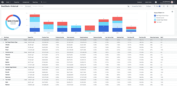 real estate reporting software