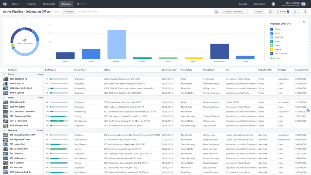 best pipeline management software