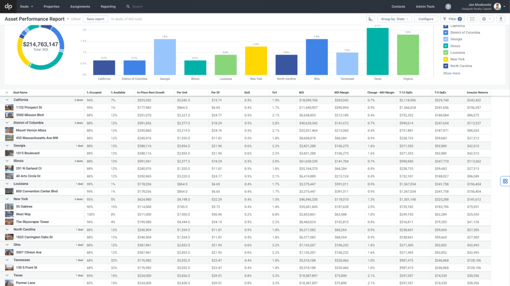 data analytics in real estate