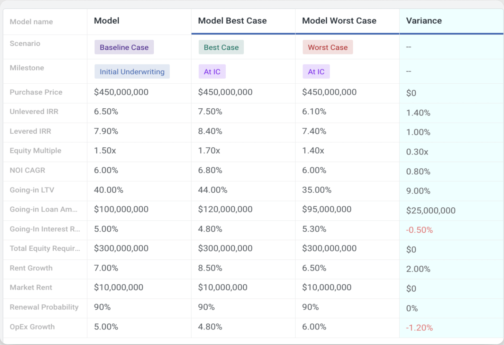 Underwriting Model Comparison