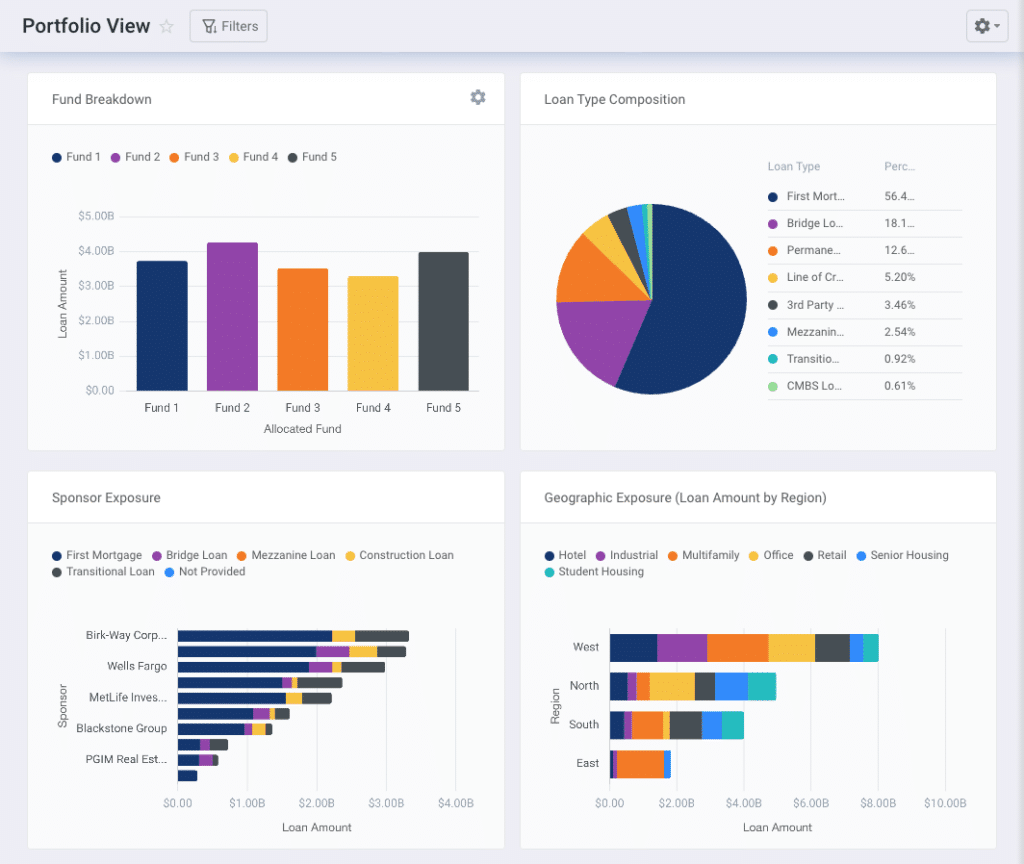 owned asset or portfolio exposure