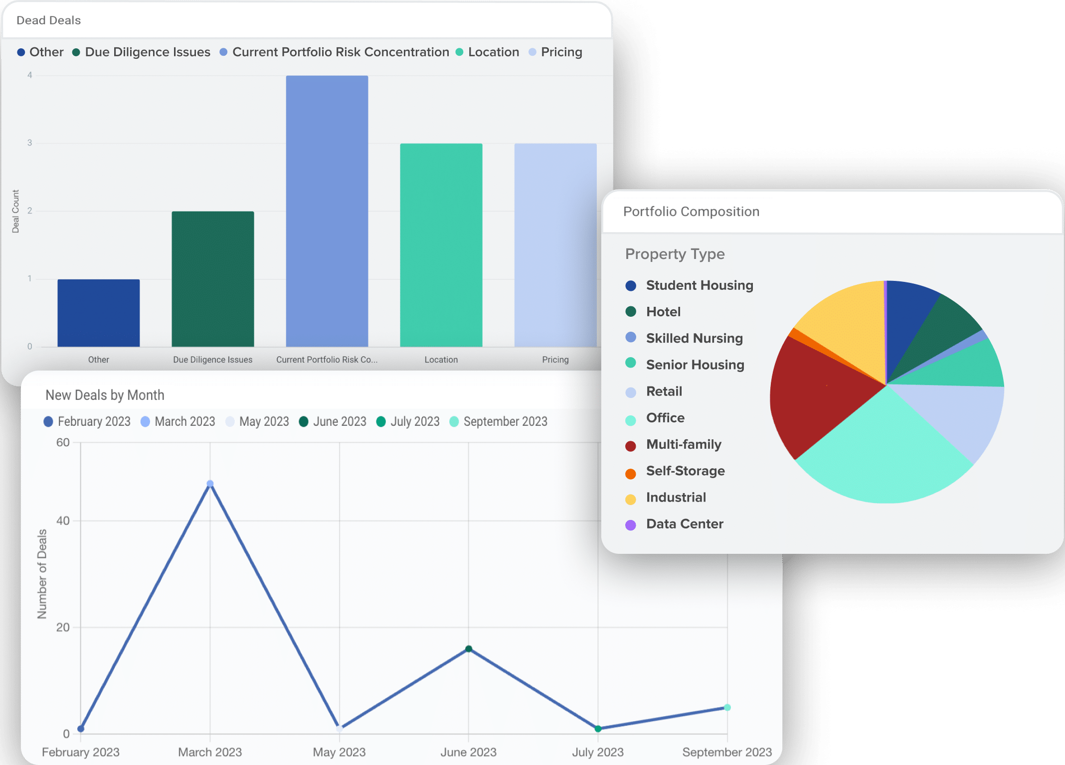 Dashboard Reporting & Analytics