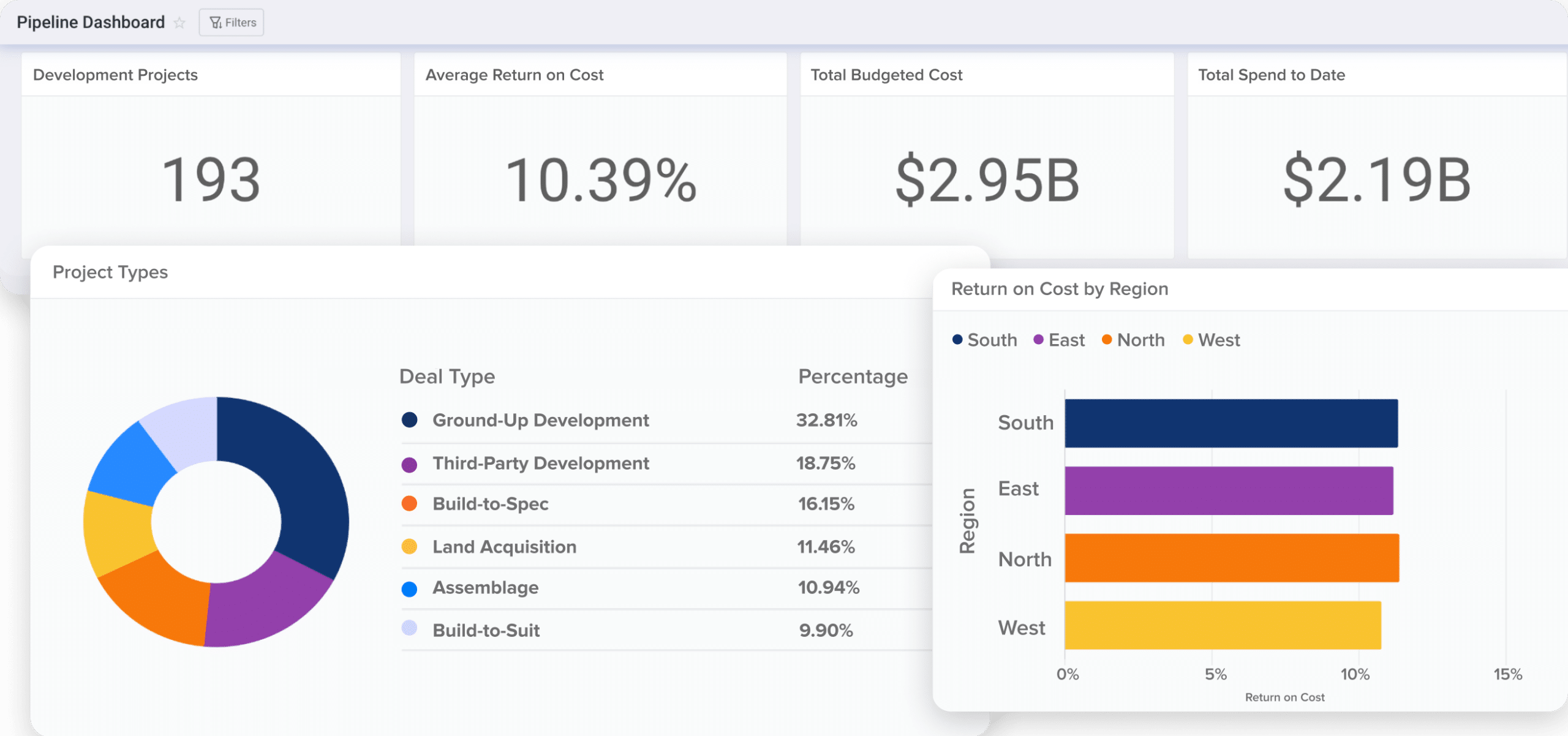 Development Deal Tracking (1)