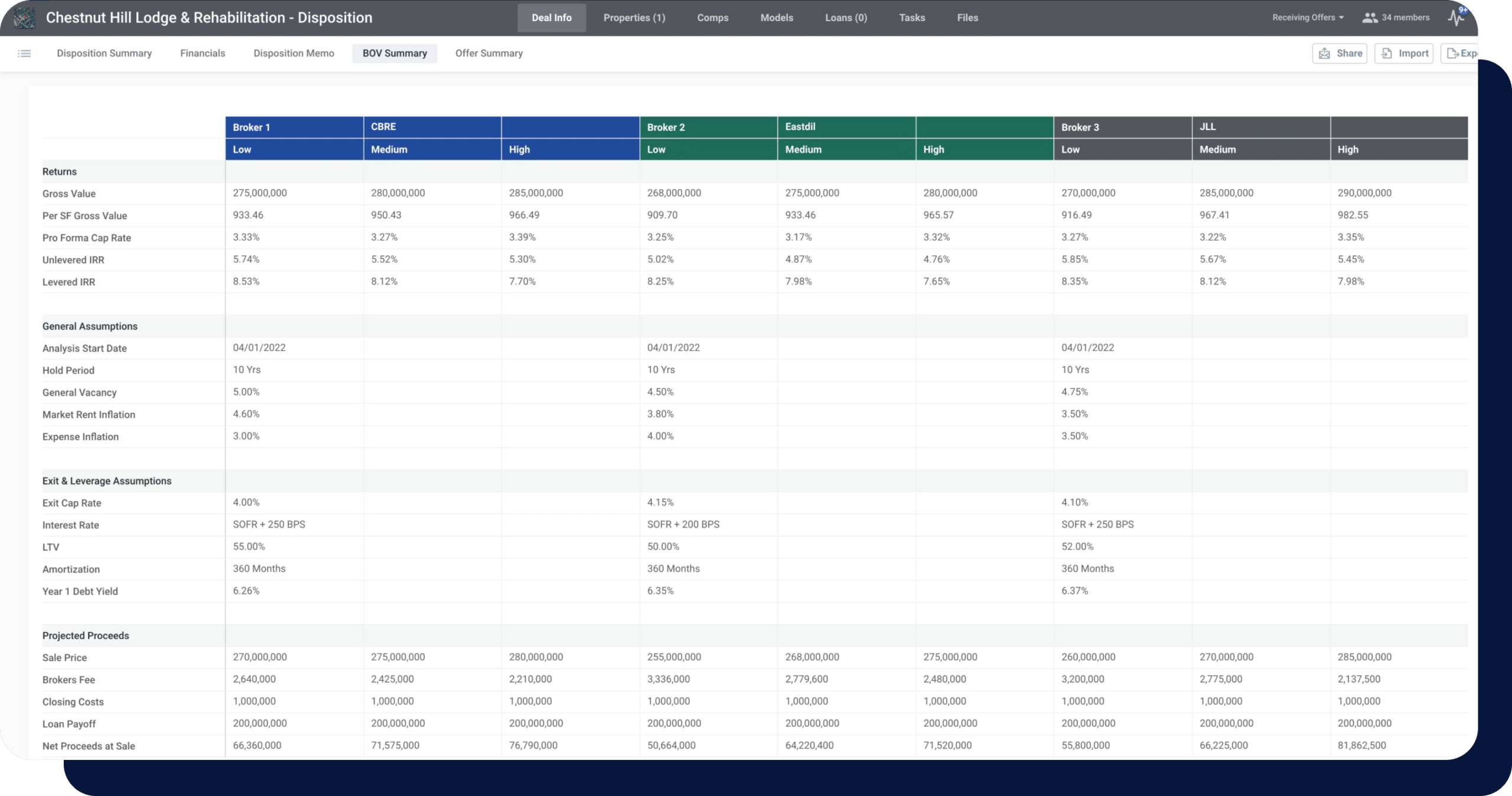 A Powerful Suite of Tools Purpose-Built for Dispositions Teams