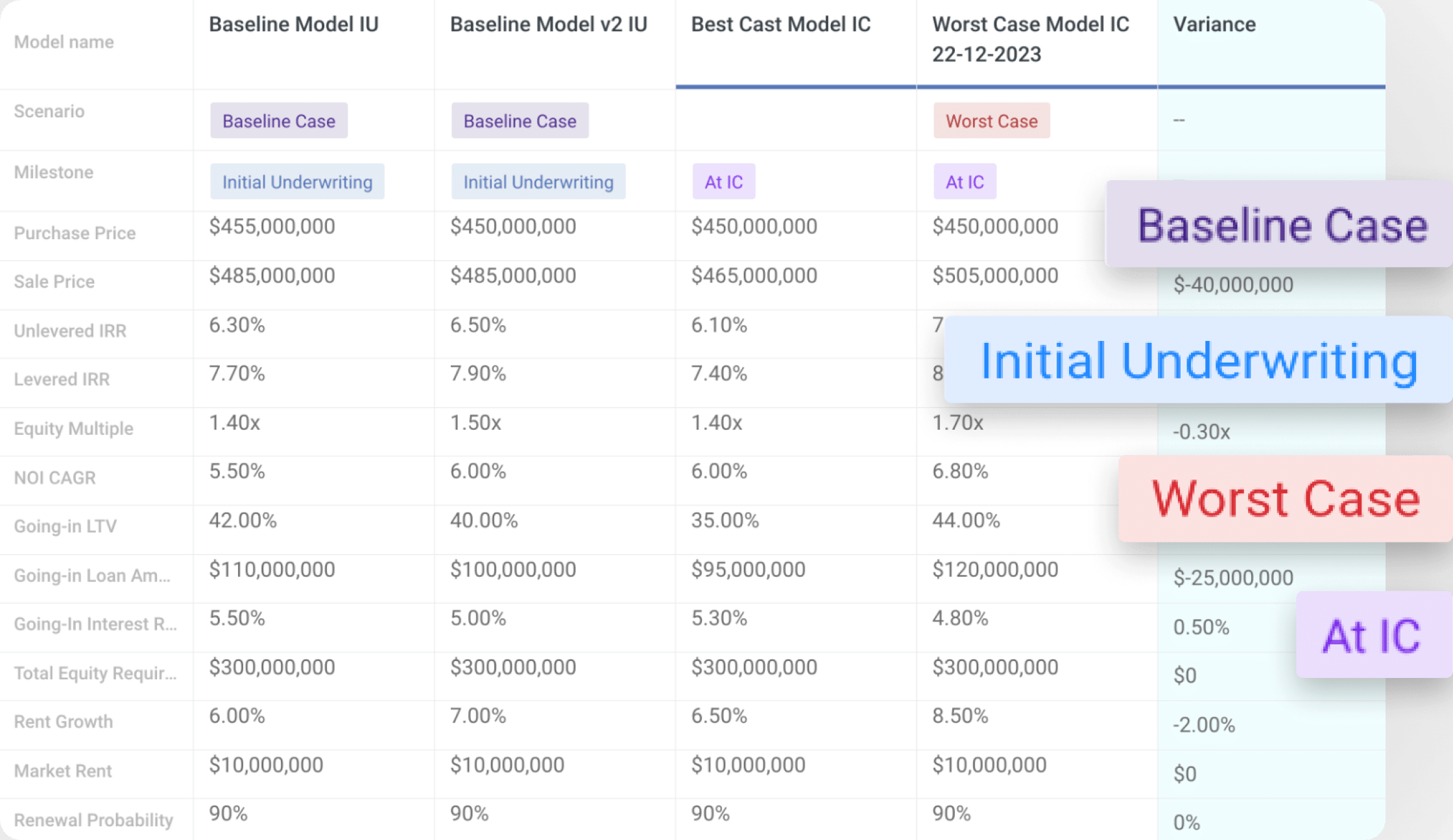 Underwriting Model Comparison