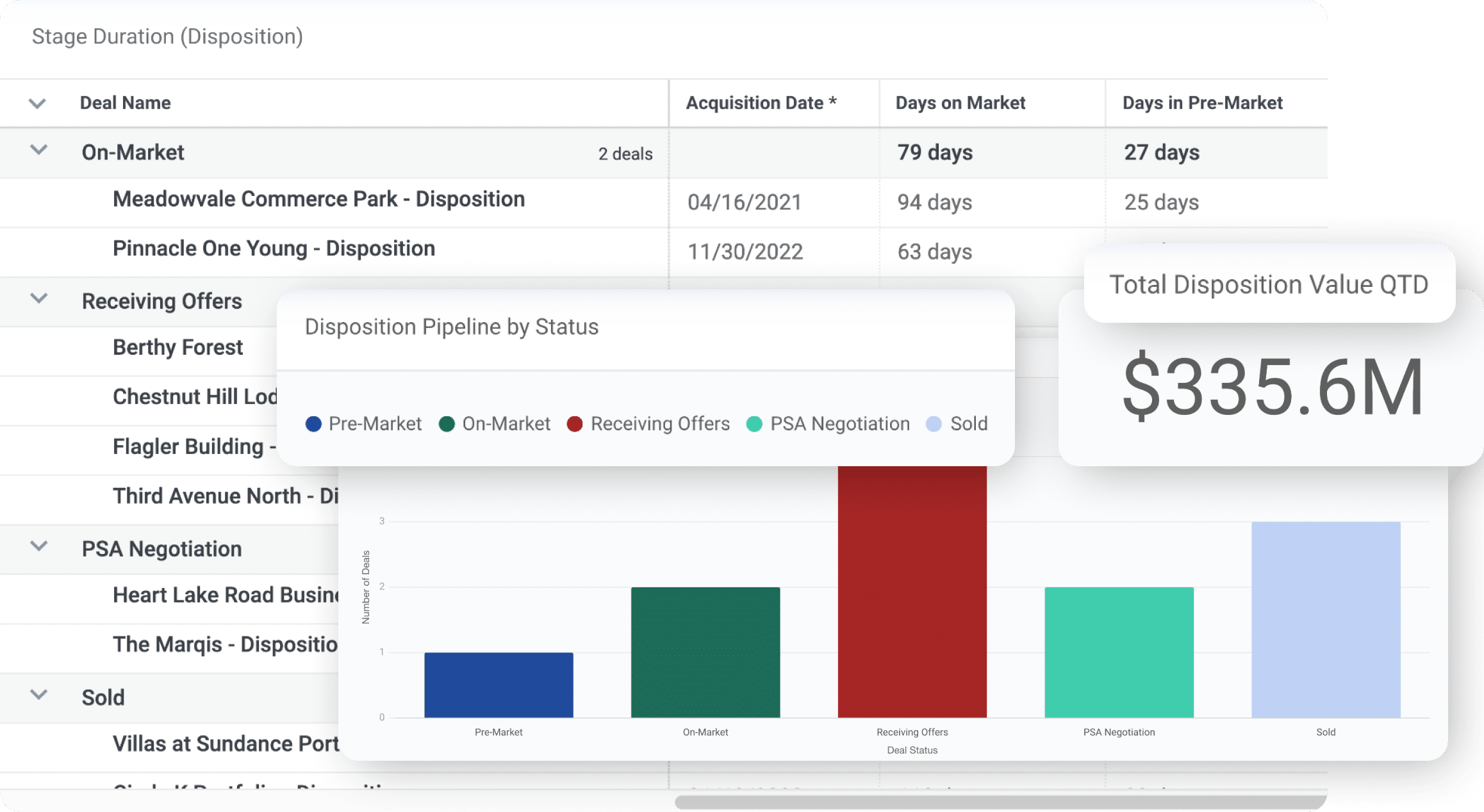 Reporting & Analytics