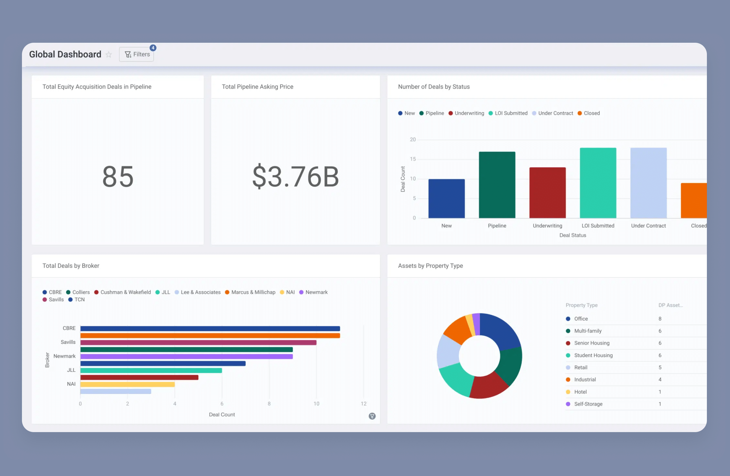 Build Custom Reports