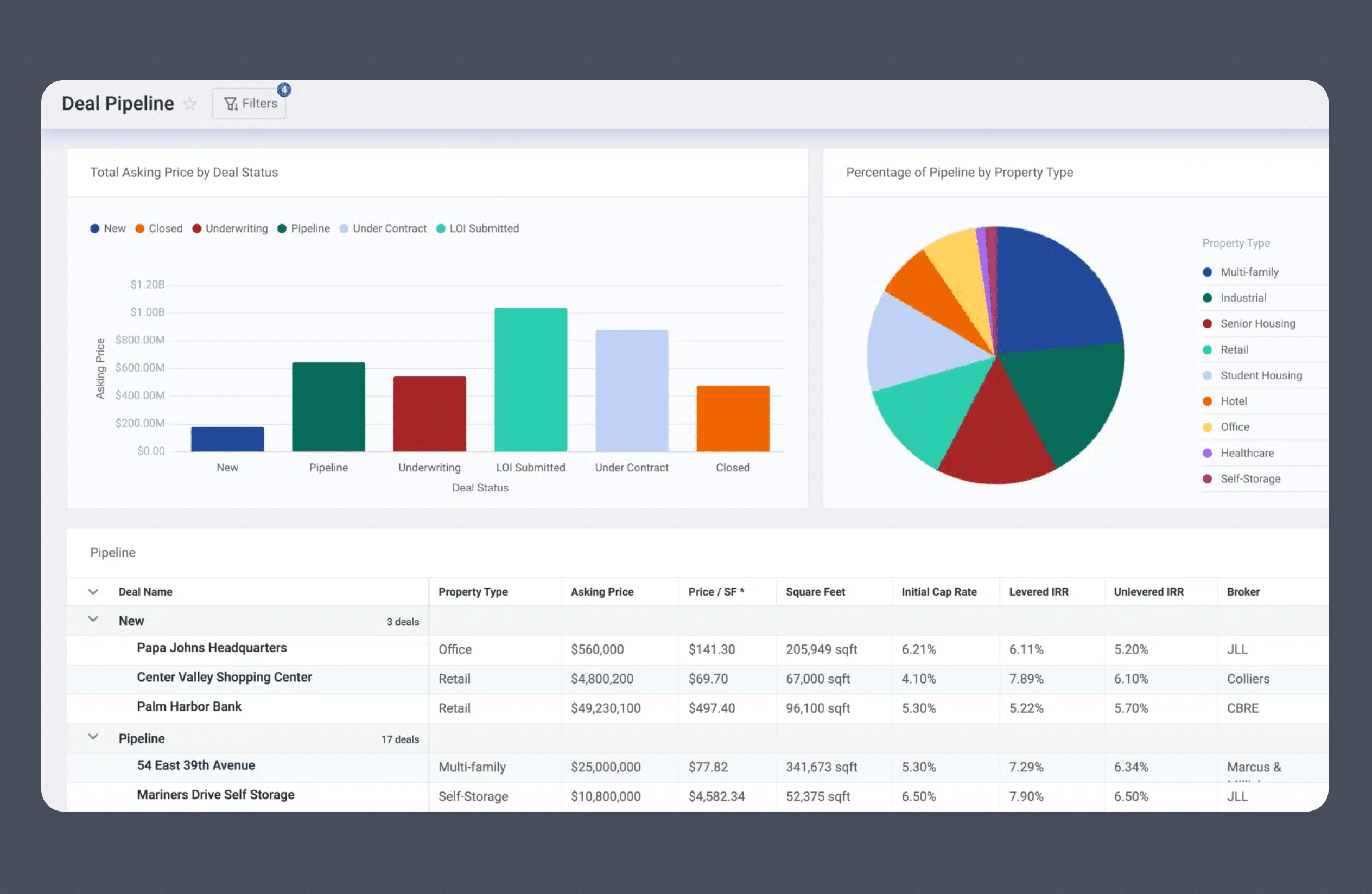 Track Your Pipeline