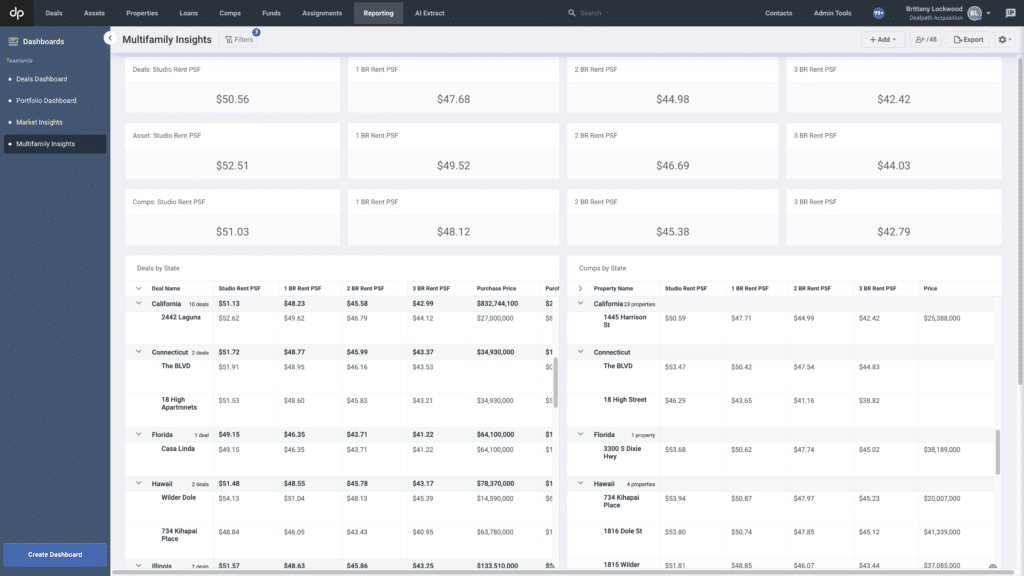 multifamily real estate dashboard