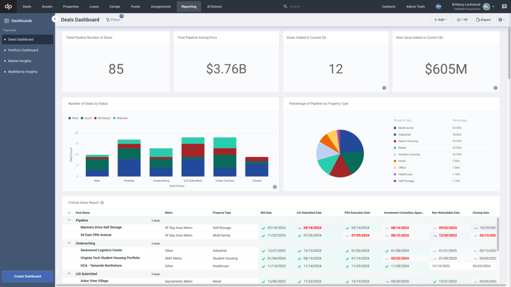 real estate acquisitions dashboards