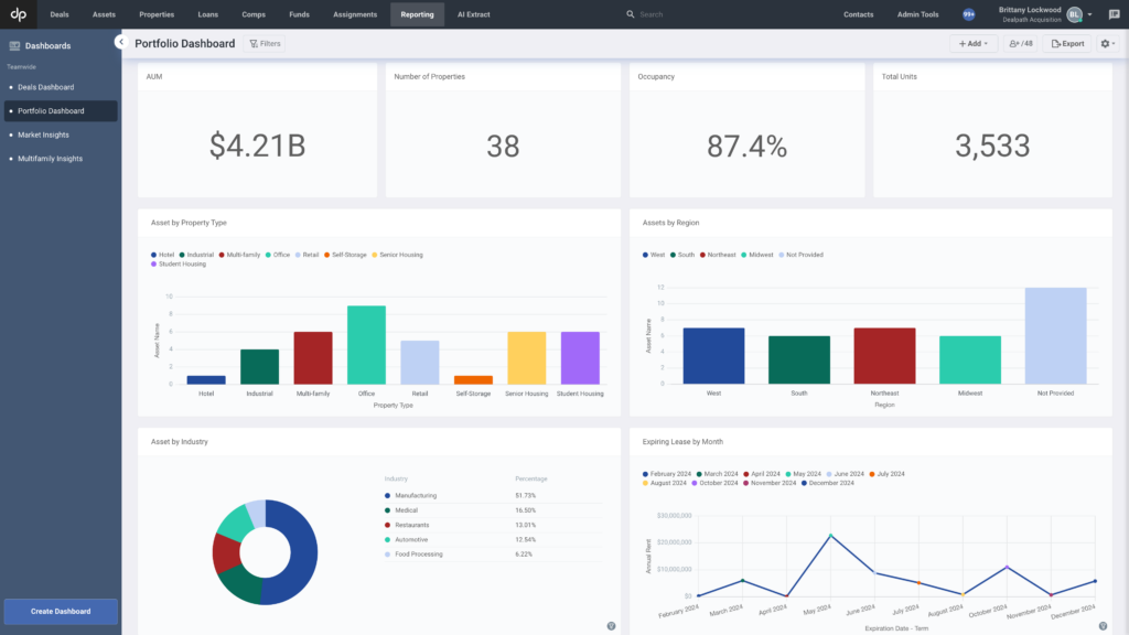 real estate portfolio dashboard